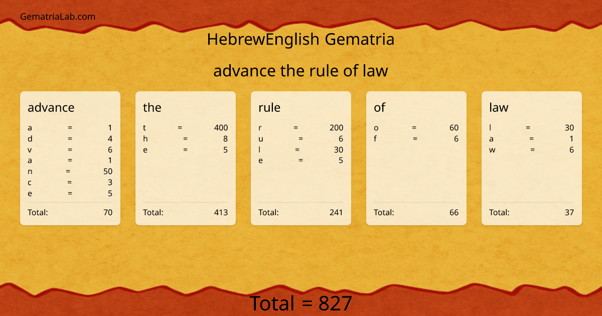 advance the rule of law in hebrewEnglish Gematria